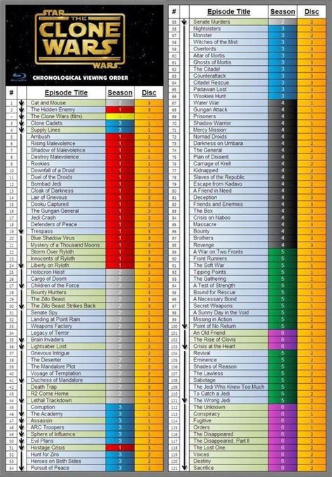 clone wars watch order chronological|star wars clone viewing order.